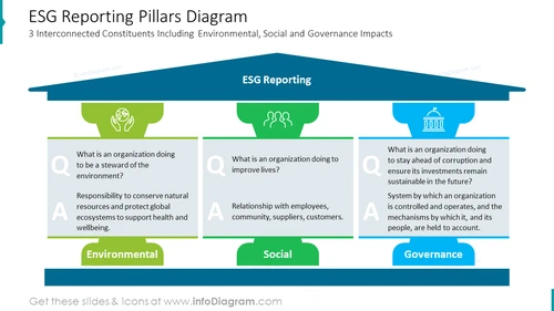 ESG Reporting Pillars Diagram