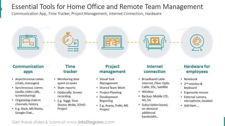 https://cdn.infodiagram.com/c/ae448f/essential-tools-home-office-remote.png