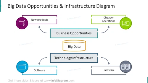 Big Data Opportunities - Business Intelligence PPT Slide