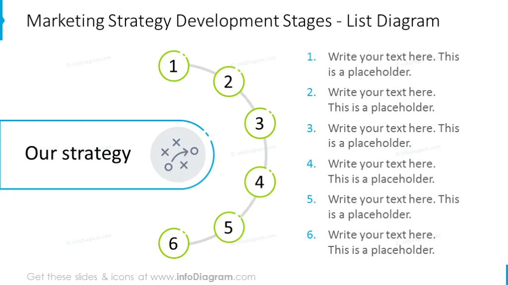 Strategy development stages shown with list diagram and outline graphics