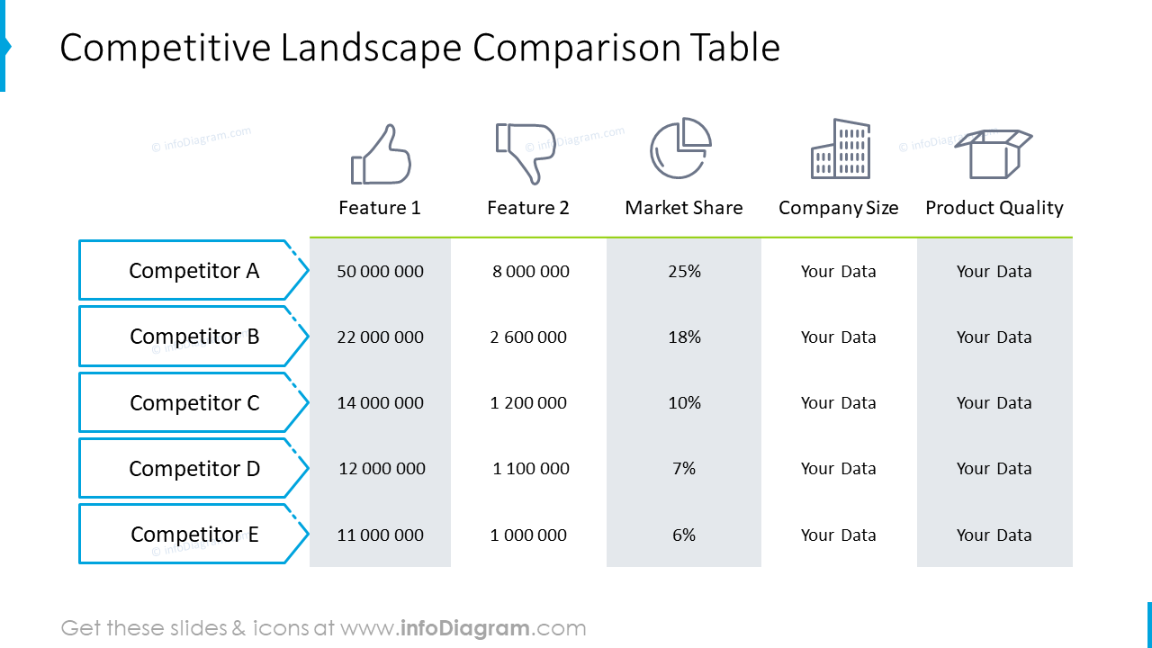 Competitive landscape comparison table 