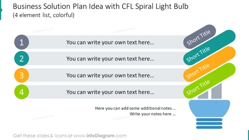 Business solution plan shown with spiral light bulb for 4 colourful items