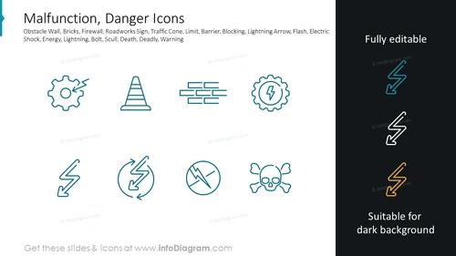 Malfunction, Danger Icons