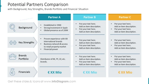 Potential Partners Comparison