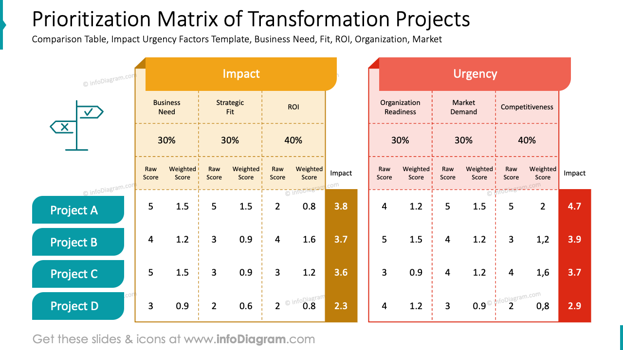 Project Complexity Matrix Template Free Project Prioritization Matrix