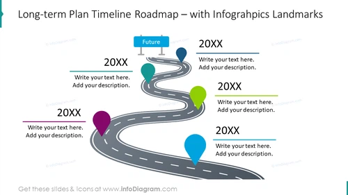 Long-Term Plan Timeline Roadmap PPT Slide