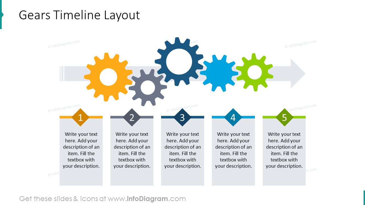 Gears timeline layout