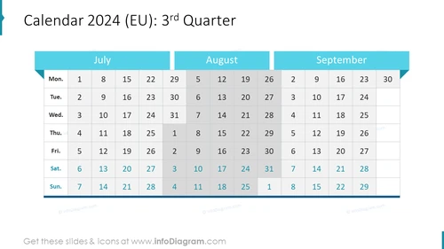 Calendar 2024 (EU): 3rd Quarter