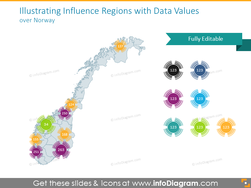 Norway influence regions with data values