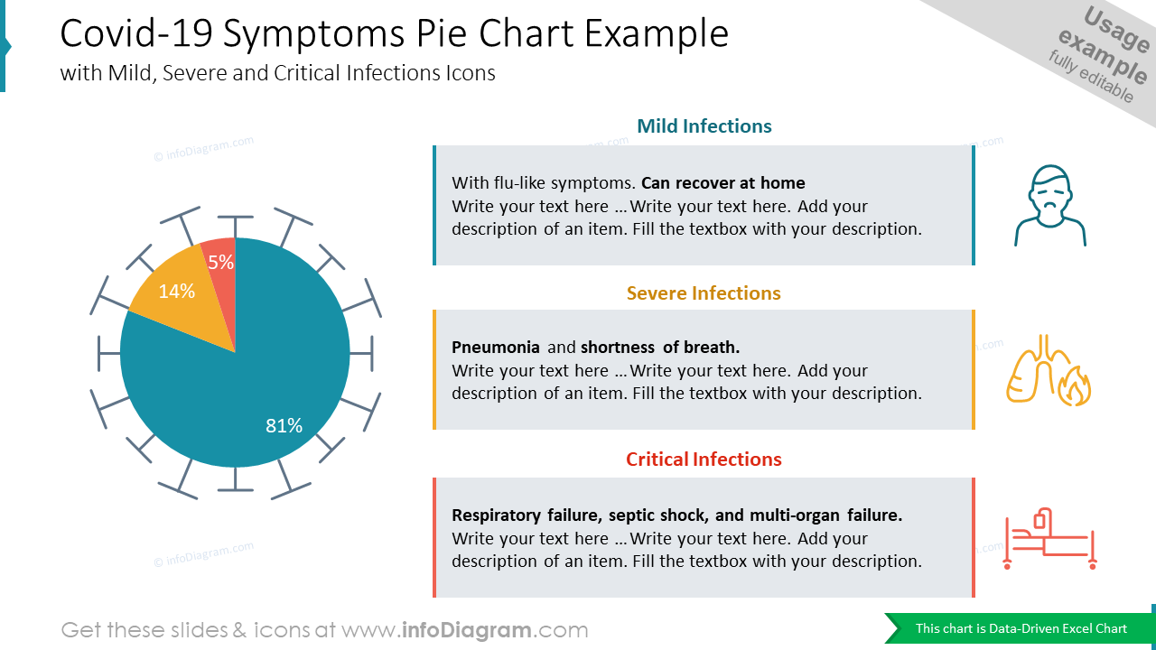 Covid-19 Symptoms Pie Chart Example with Mild, Severe and Critical Infections Icons