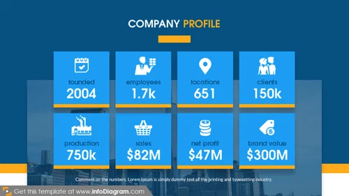 Company profile: founded, employees, locations