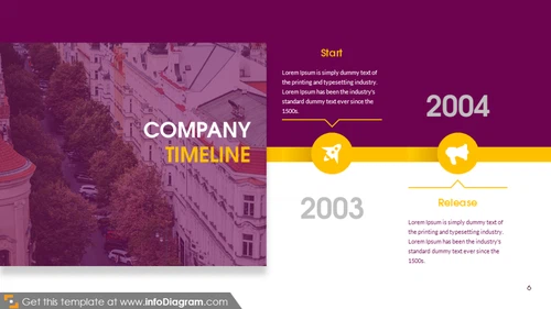 Startup, company timeline - past