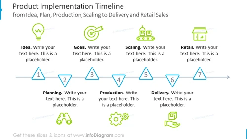 Seven stages product implementation timeline with outline graphics