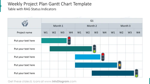 Weekly project plan gantt chart table with RAG status indicators