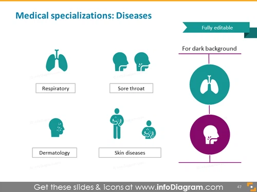 Diseases: respiratory, sore throat, dermatology, sikn dieseases
