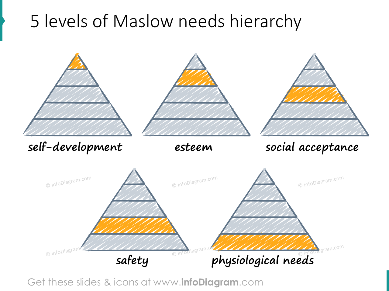 maslow hierarchy pyramide scribble 5 layers icons ppt clipart