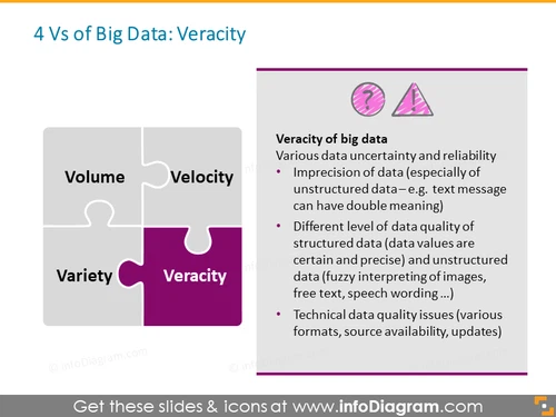 Big Data Veracity reliability information 