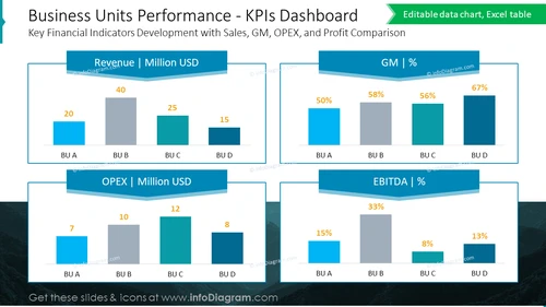 Business Units Performance KPIs Dashboard