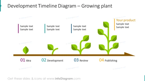 Example of the horizontal timeline illustrated with growing plant