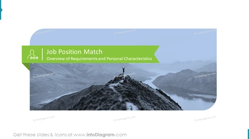 Job Position Match