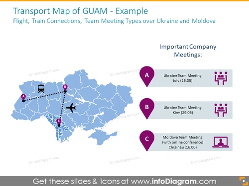 GUAM Transport Map PPT Slide