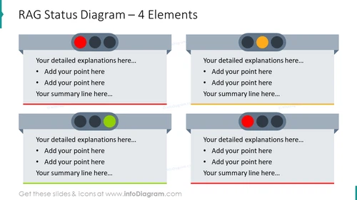 RAG status diagram for four elements