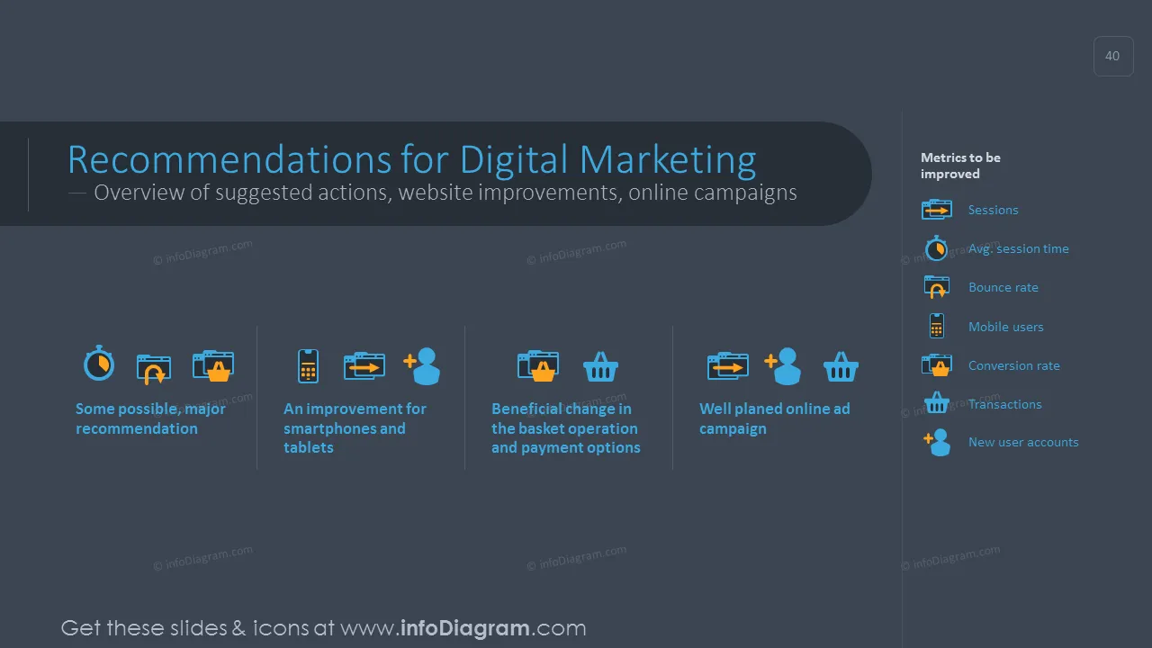 Recommendations for digital marketing graphics with description