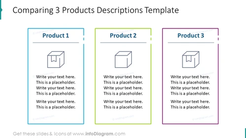 Comparing three products descriptions slide