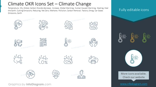 Climate OKR Icons Set – Climate Change