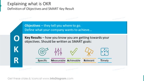 OKR Definition Slide | OKR Training Presentation PPT