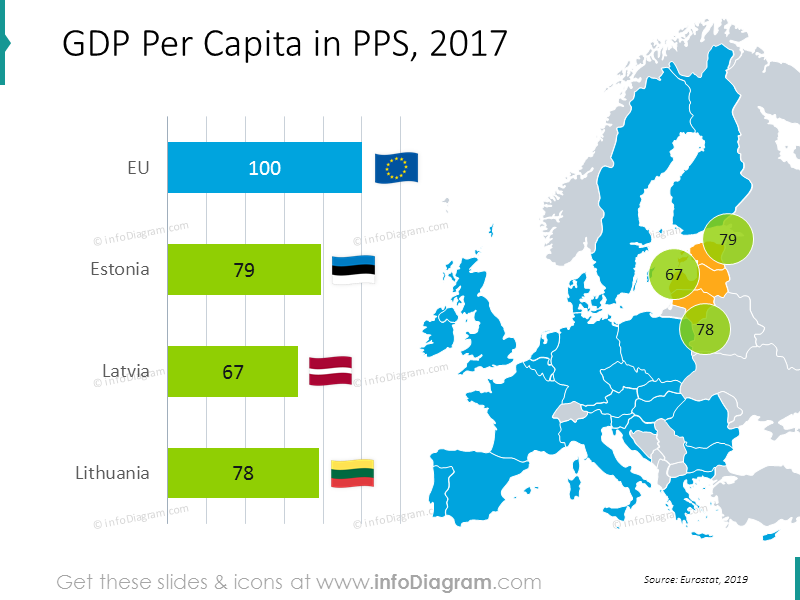 GDP per capita in PPS chart: Estonia, Latvia, Lithuania
