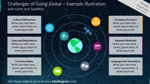 Challenges of going global example illustration