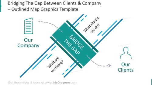 Company and Clients Gap Bridge Slide - infoDiagram