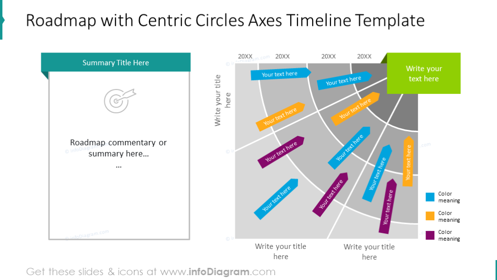 Roadmap illustrated with centric circles axes chart