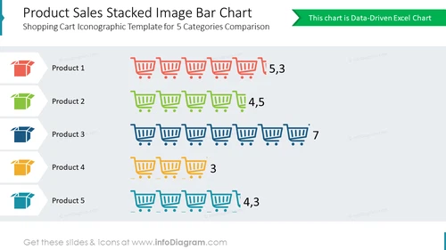 Product Sales Stacked Image Bar ChartShopping Cart Iconographic Template for 5 Categories Comparison
