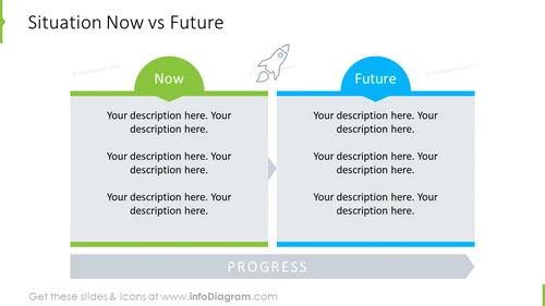Current vs Future Plans Table Slide