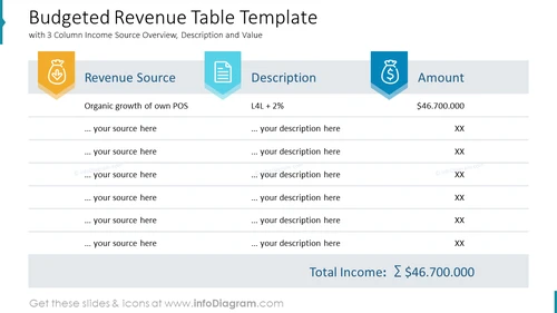 Budgeted Revenue Table Template