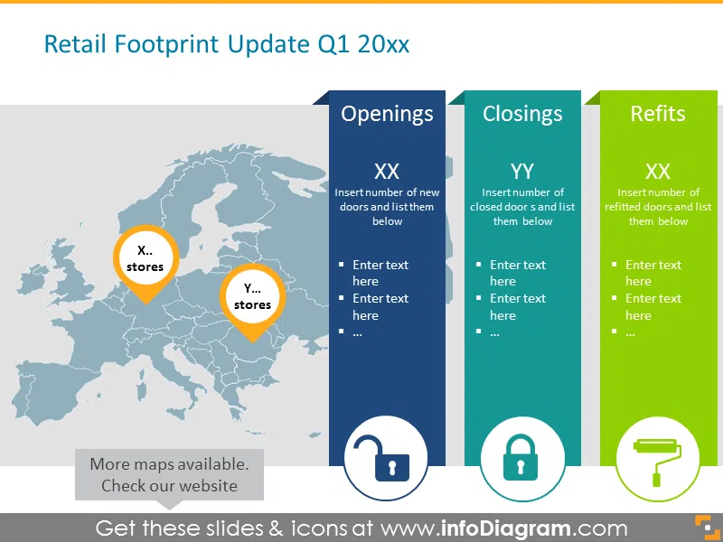 Retail footprint update - quarter 