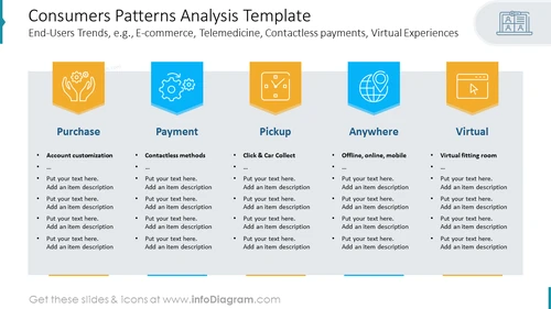 Consumers Patterns Analysis Template