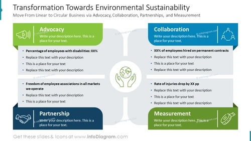 Transformation Towards Environmental Sustainability