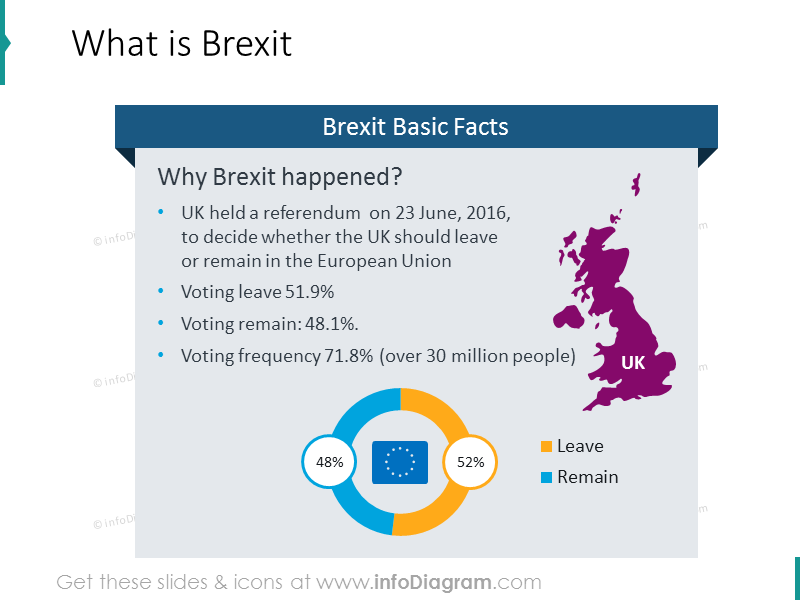 Brexit Basic Facts Slide Template infoDiagram