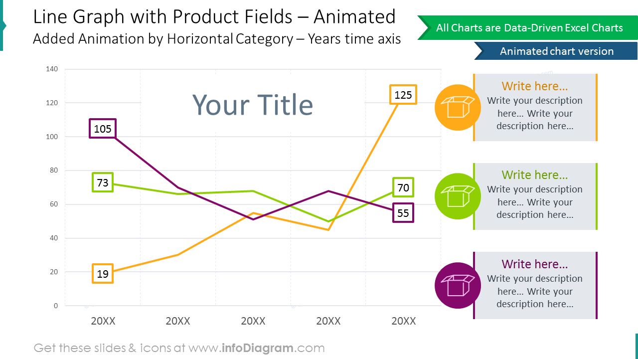 Line graph for product fields showed with animated design