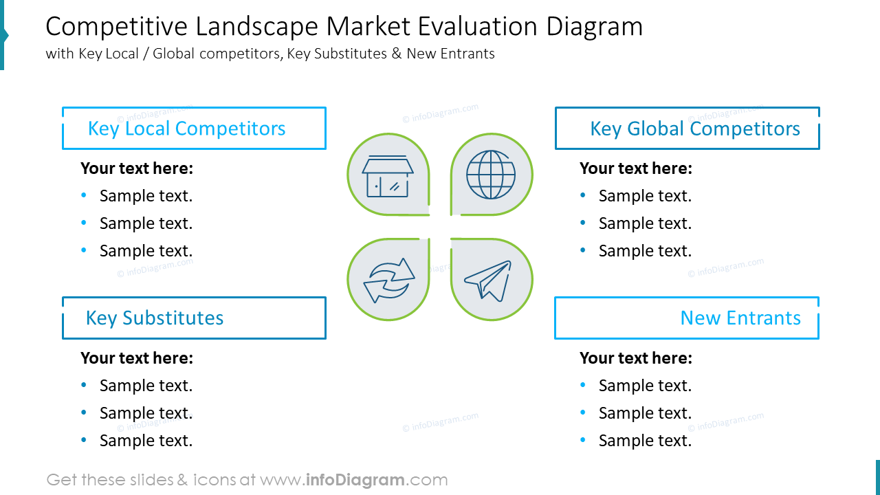 Competitive Landscape Market Evaluation Diagram