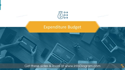 Expenditure Budget section slide