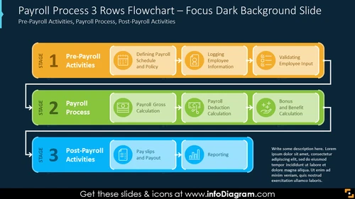 Payroll Process 3 Rows Flowchart – Focus Dark Background Slide