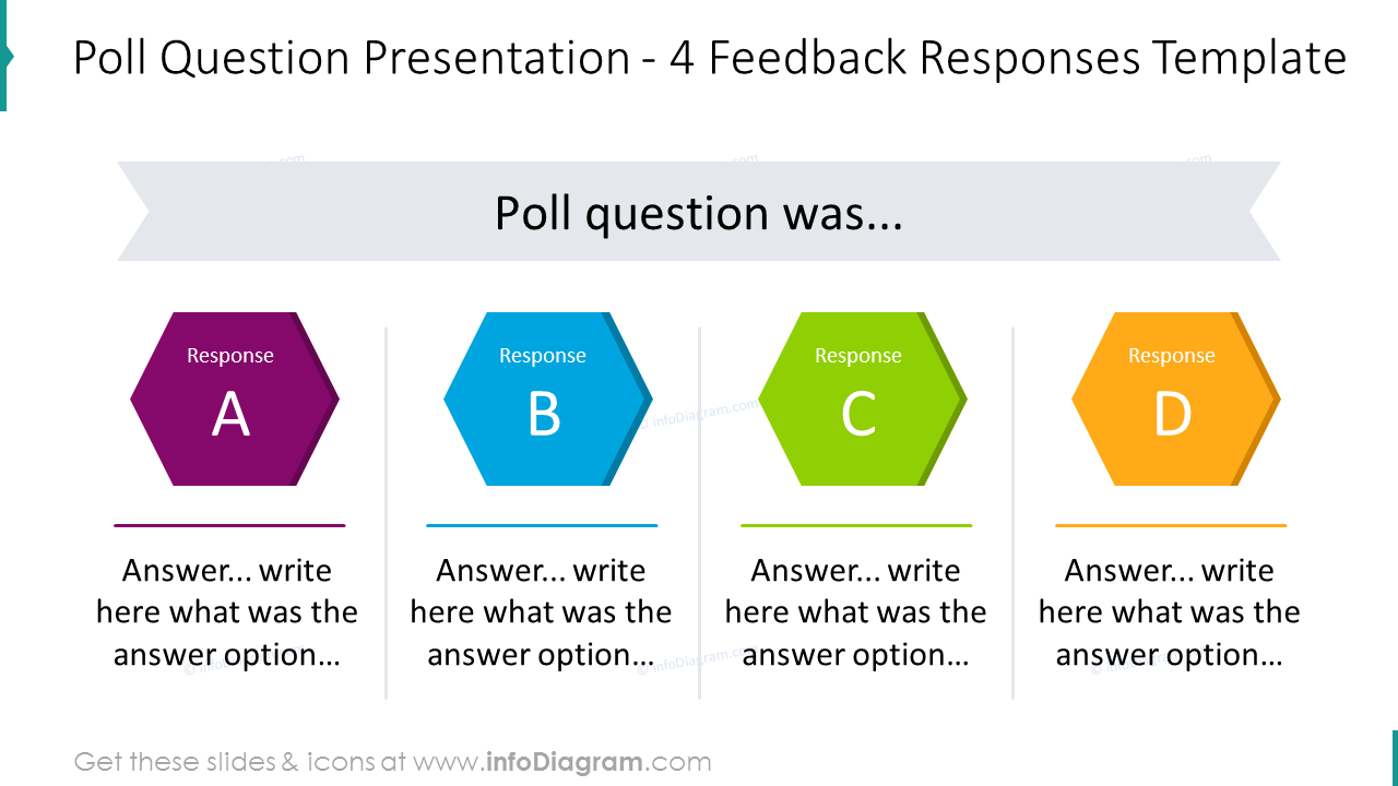 Poll question presentation with feedback responses placed in 4 columns 