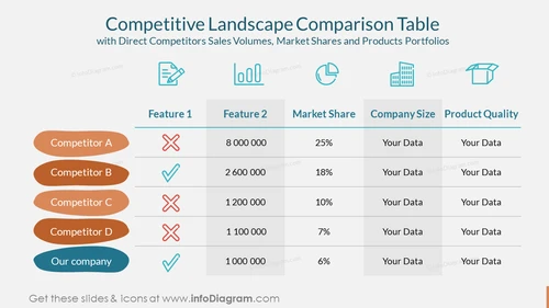 Competitive Landscape Comparison Table Slide