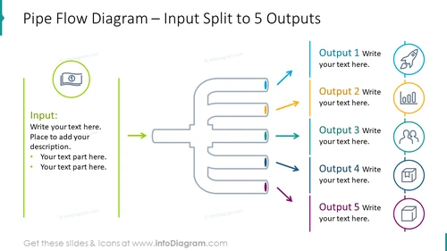 Pipe flow diagram with input split to five outputs