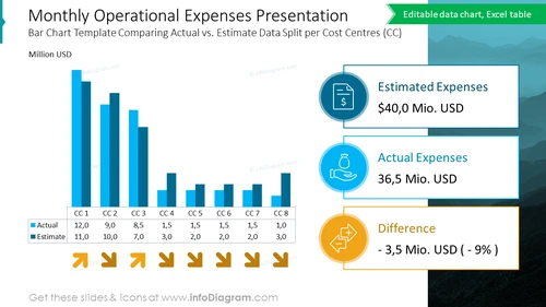 Monthly Operational Expenses Presentation