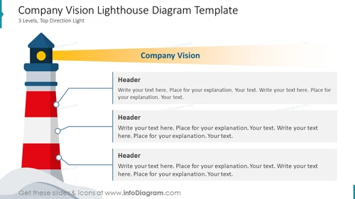 Company Vision Lighthouse Diagram Template
